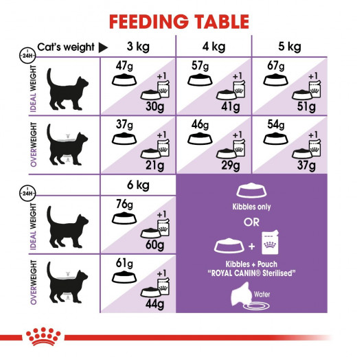 Royal Canin Sterilised, Number 37, 4 Kg