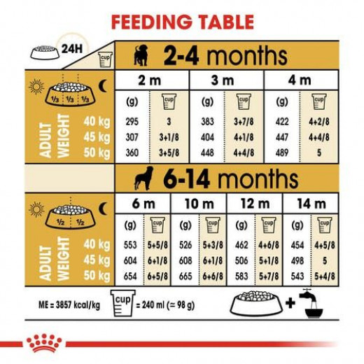 Royal Canin Rottweiler Puppy Food, 12 Kg