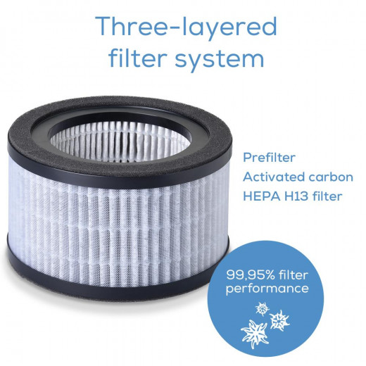 Beurer LR 220 Replacement Filter