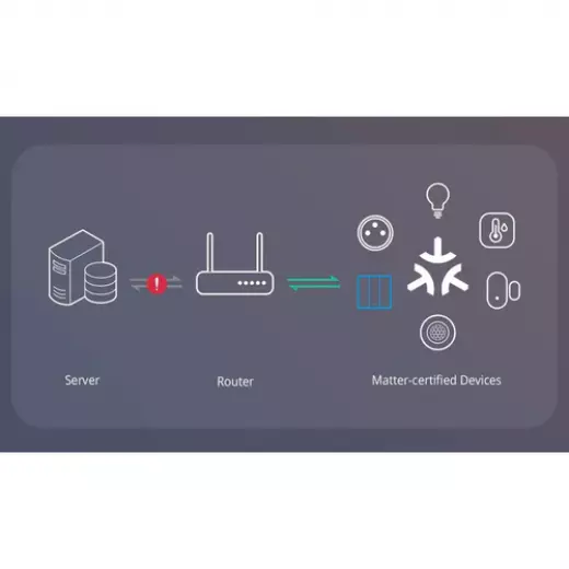 Sonoff SwitchMan Smart Wall Switch